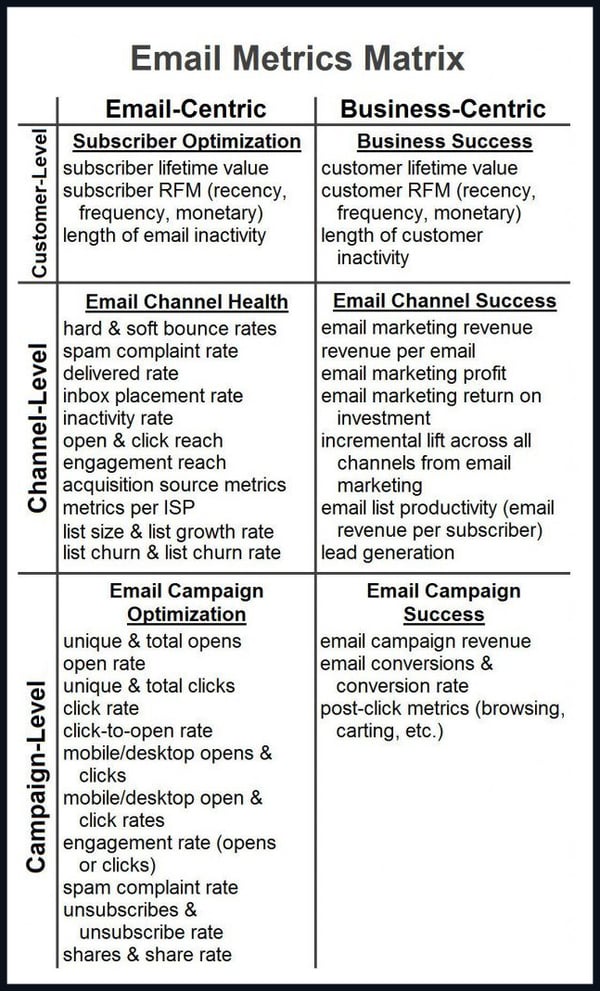 Email-Metrics-Matrix
