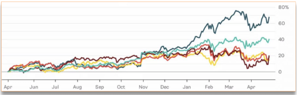 Worry Less About Margin and More About Value - Featured Image