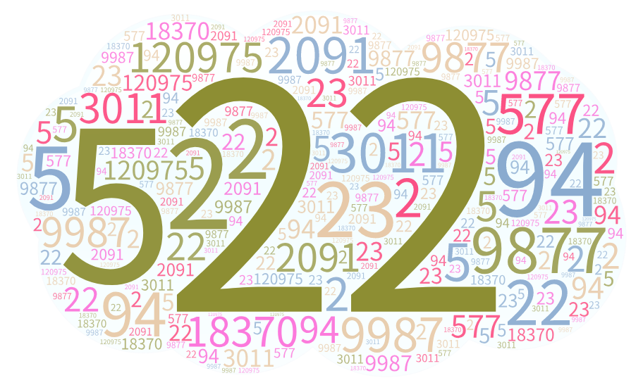 What's Your Number? Why Some Email Metrics Have More Validity Than Others - Featured Image