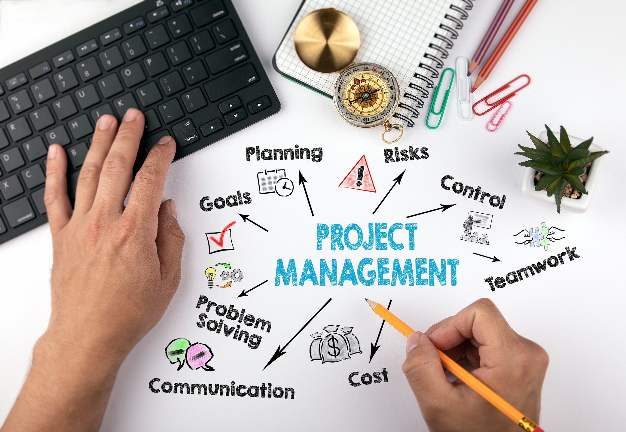 Prioritization And Project Management: Building A Solution-Focused Environment - Featured Image